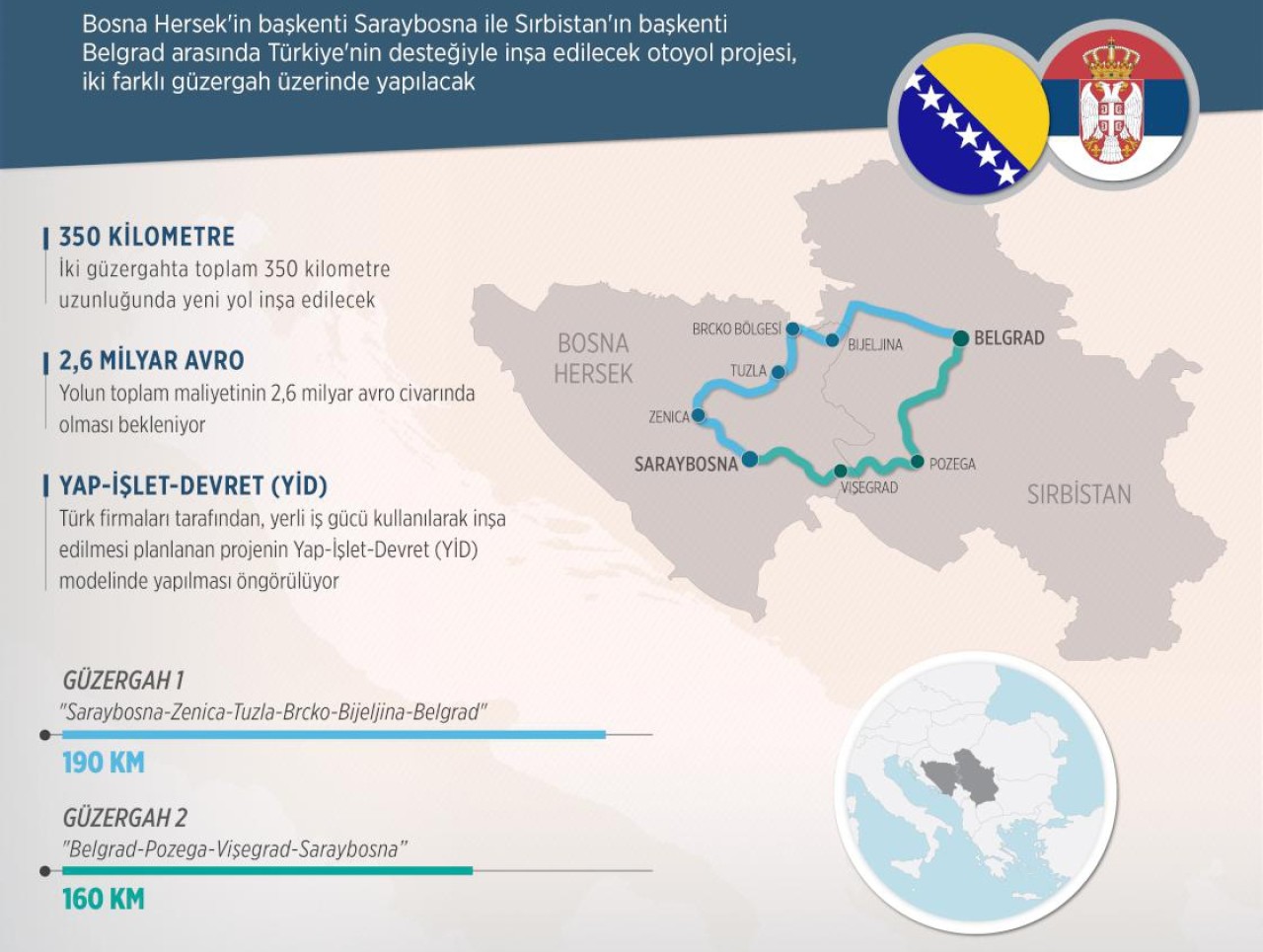 Bir Yol Hikayesi: Saraybosna-Belgrad Otoyolu