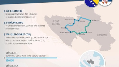 Bir Yol Hikayesi: Saraybosna-Belgrad Otoyolu