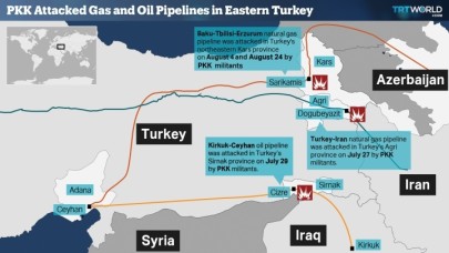 PKK ve Barzani Arasında Boru Hattı Şantajı ve Rusya